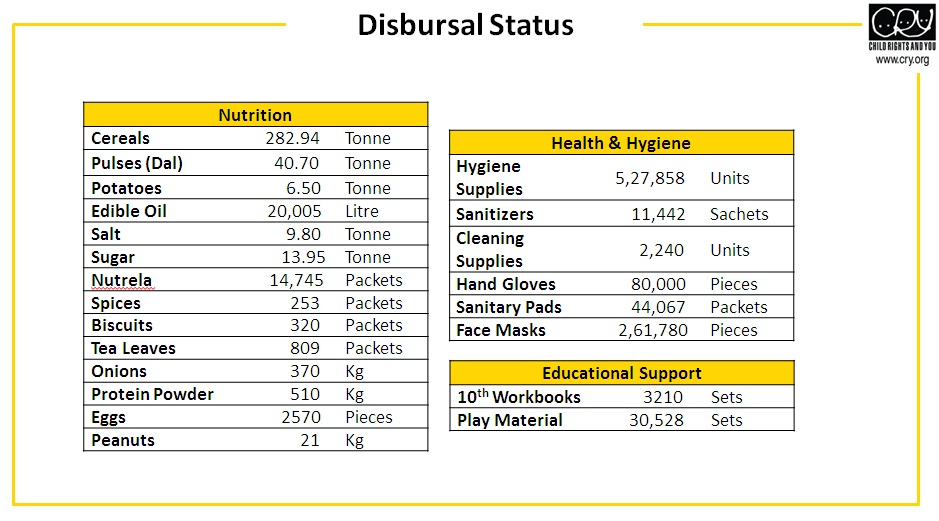 Disbursal Status