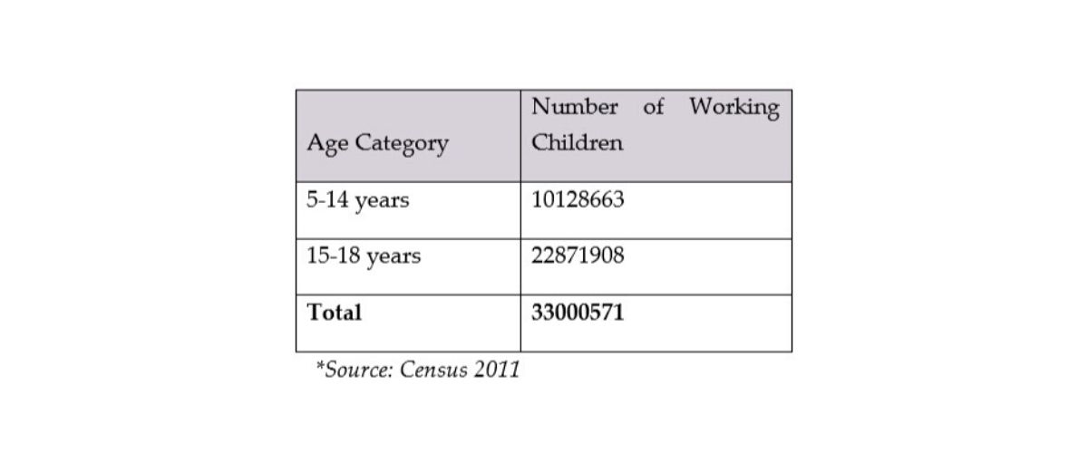 Child Labour