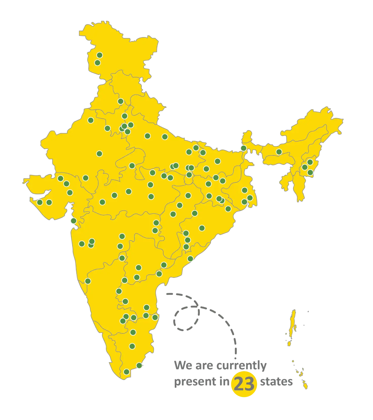 Indian