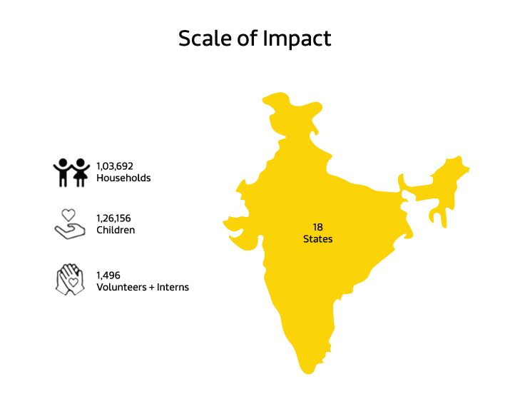 Scale of Impact